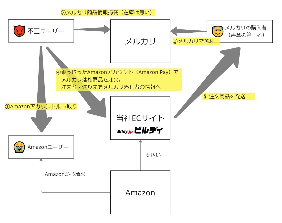 高感度ショップで2023年売れたブランド amazonaccount-hacking3.jpg 靴