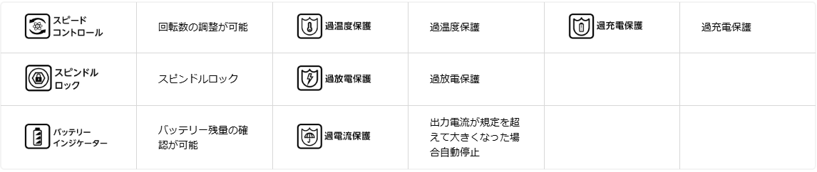 ハンドグラインダー